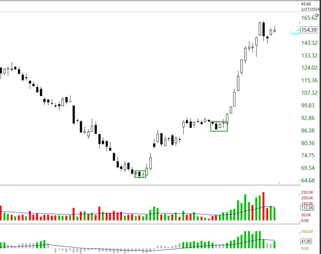 springboard-buy-entry-candlestick-signal-technitrader.png