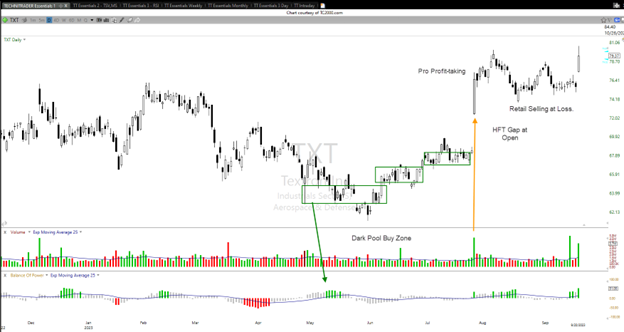 txt-relational-technical-analysis-technitrader.png