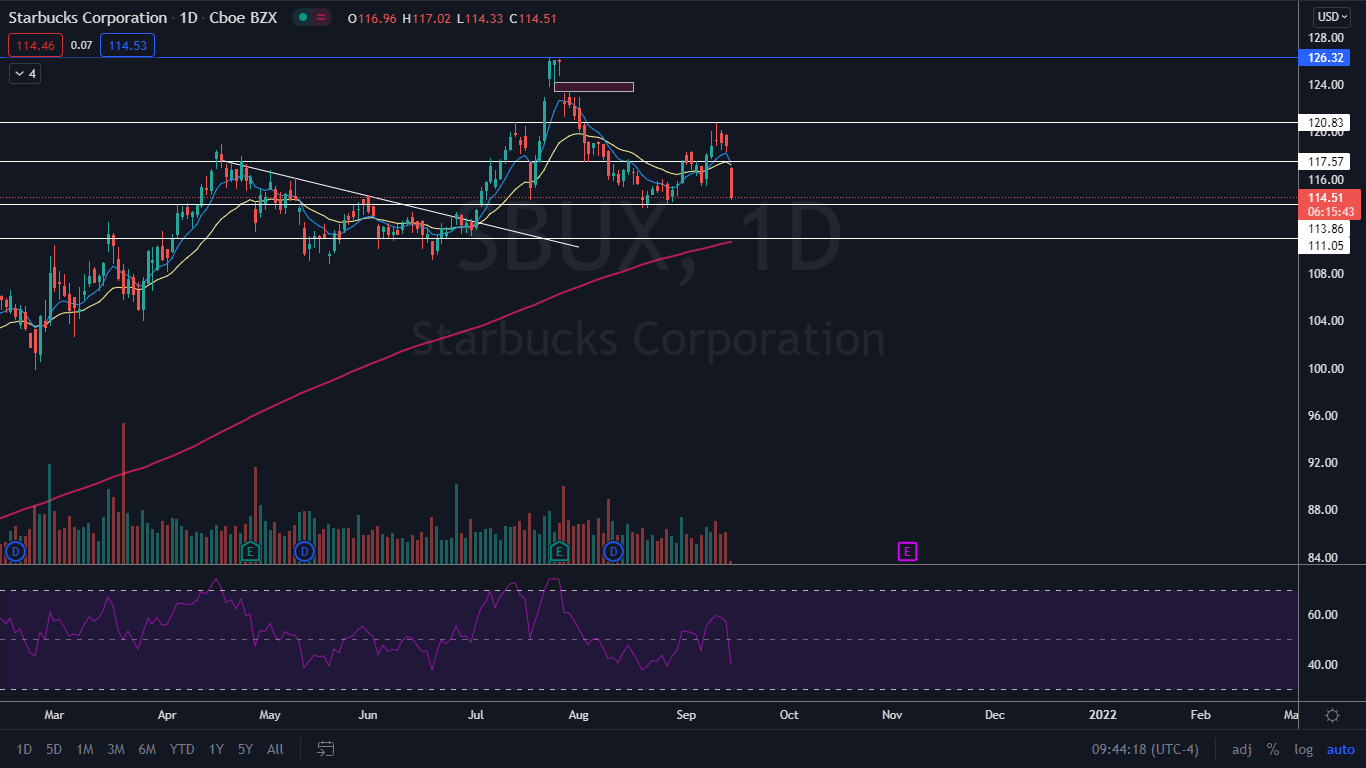 Weighing The Week Ahead Are You Part Of The Dumb Money Seeking Alpha