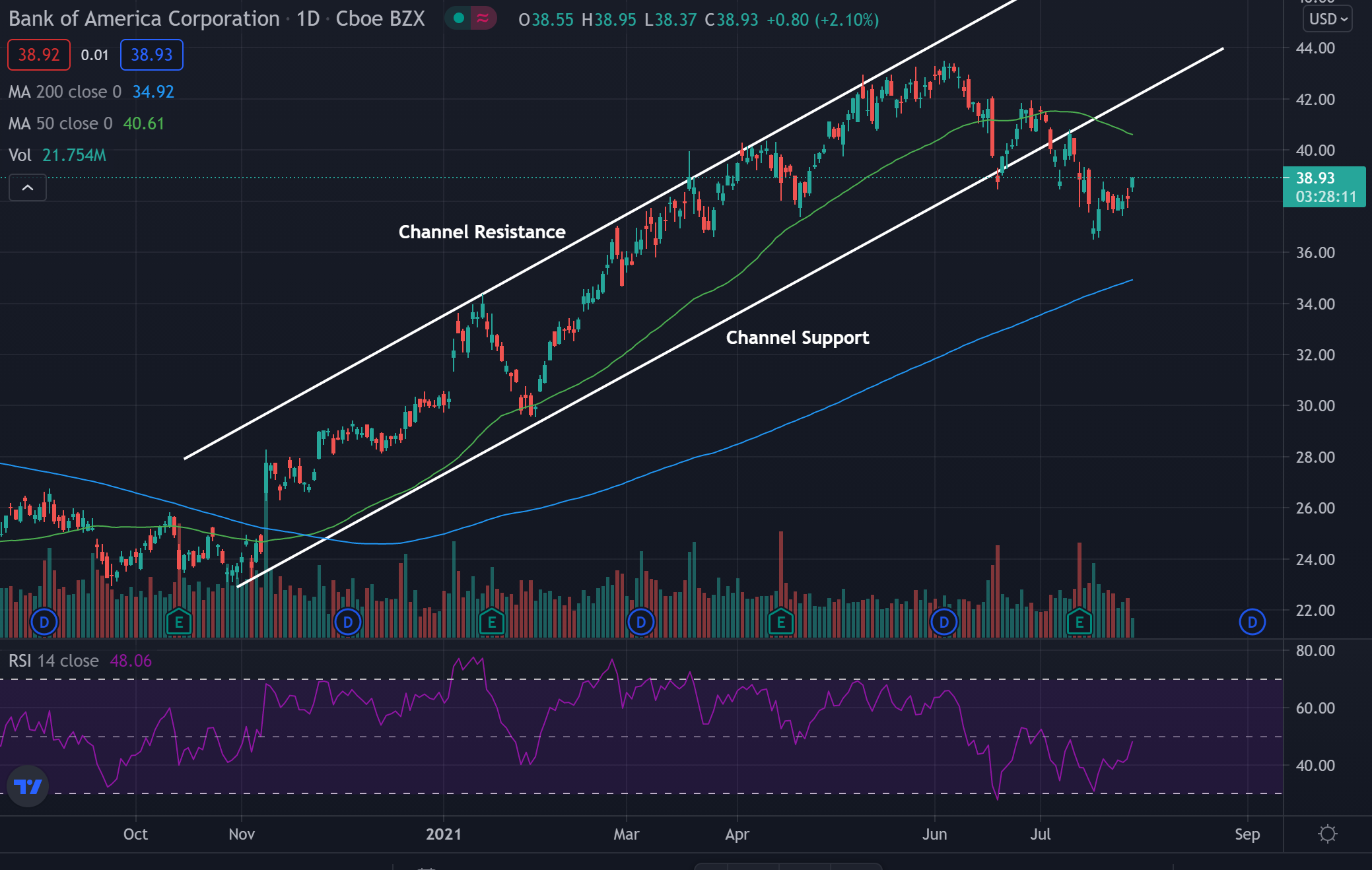 Full time trading. Трейдинг в телеграмм.