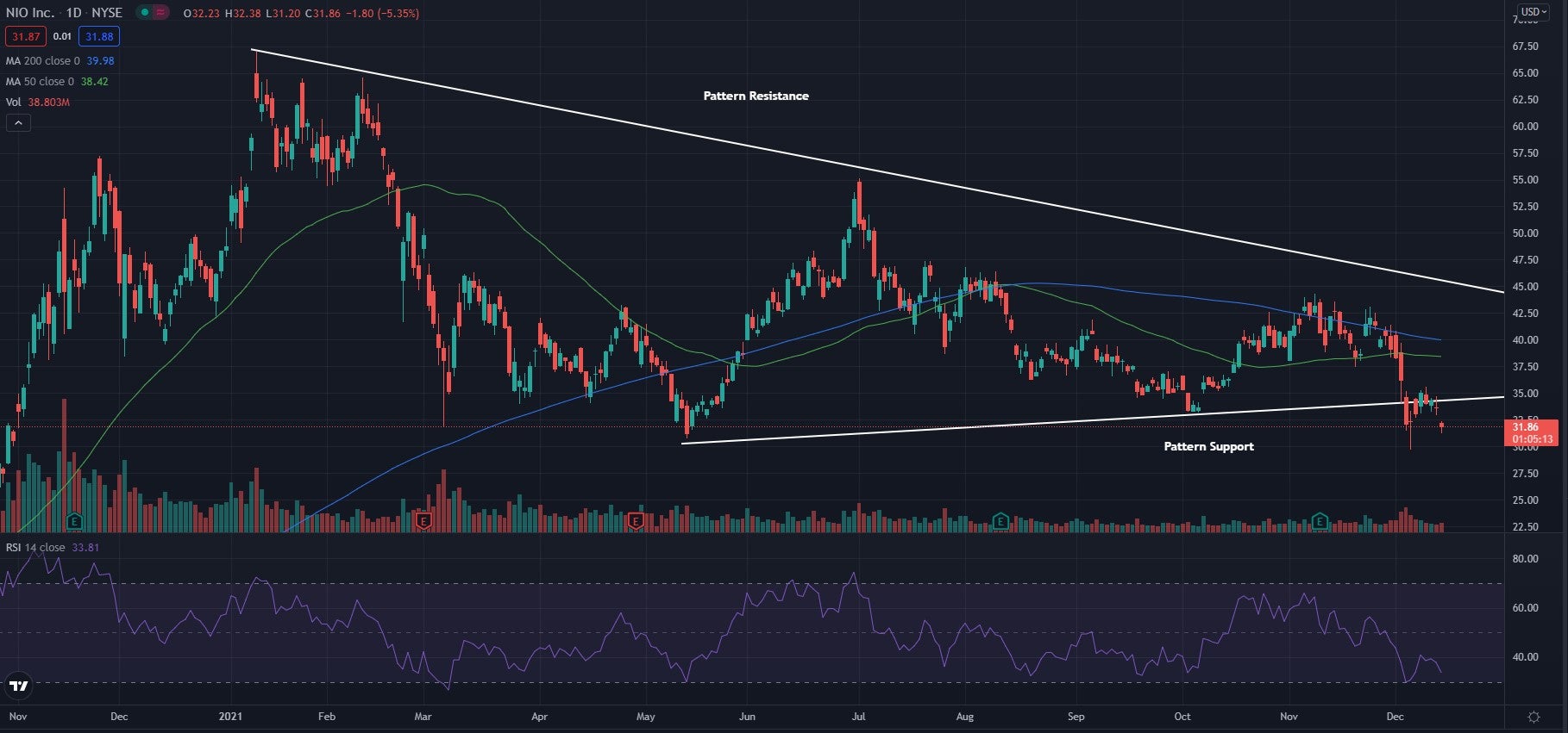 niodaily12-14-21.jpg