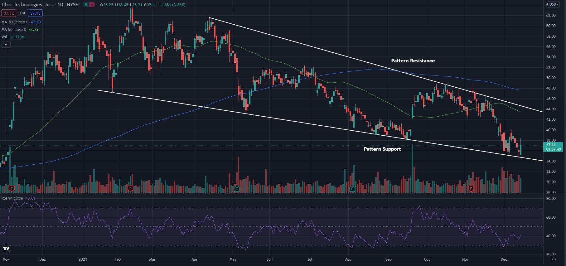 Full trading. Coinbase suspends trading of Binance USD amid sec Pressure and delisting concerns.