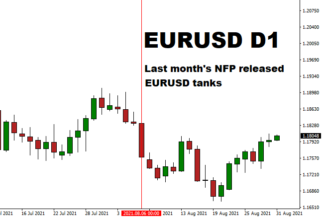 eurusd_nfp.png