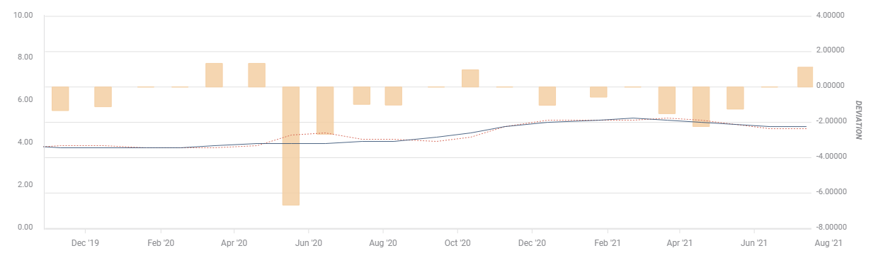 gbp_unemployment.png