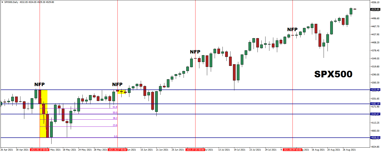 spx500daily.png