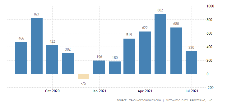 united-states-adp-employment-change.png