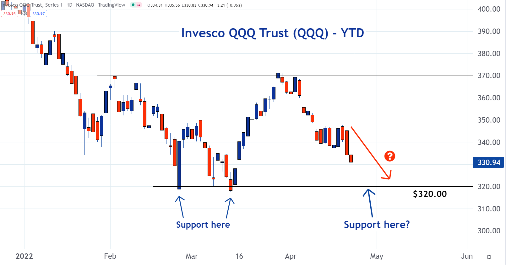 Invesco Qqq Trust, Series 1 Portfolio Holdings