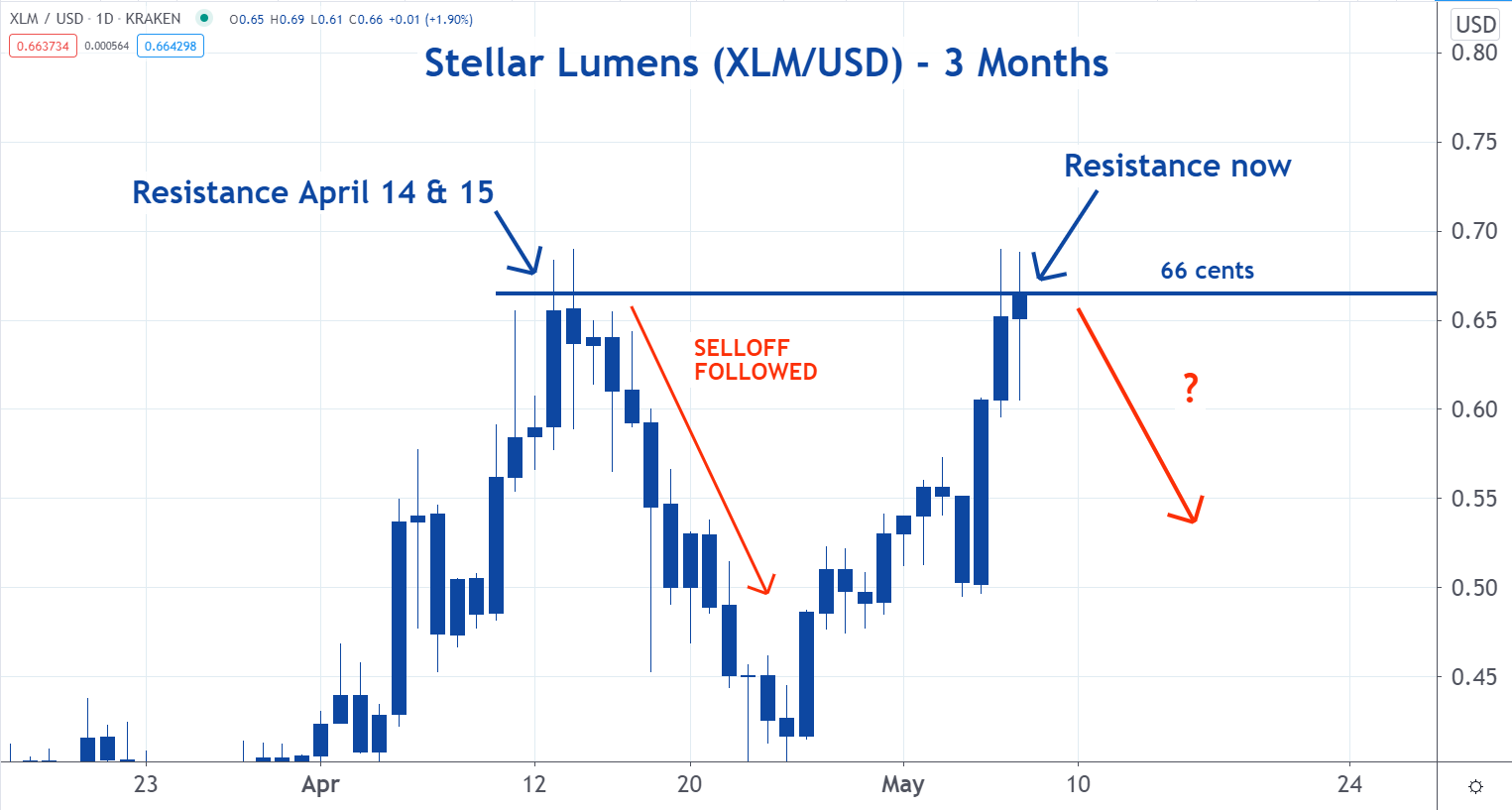 xlm.png