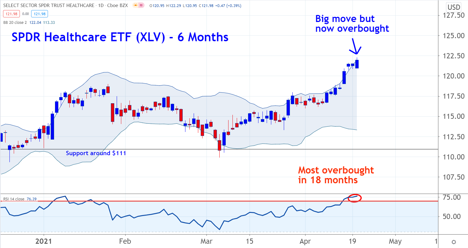 3 Reasons Why Stocks Are Down Today