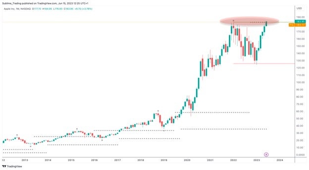 aapl_15th_june.jpg