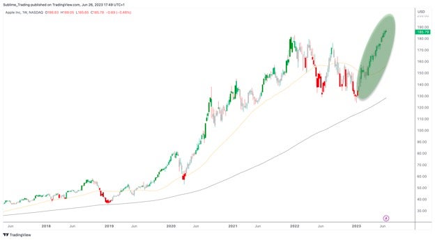 aapl_26th_july.jpg