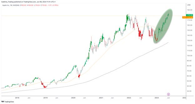 aapl_6th_june.jpg