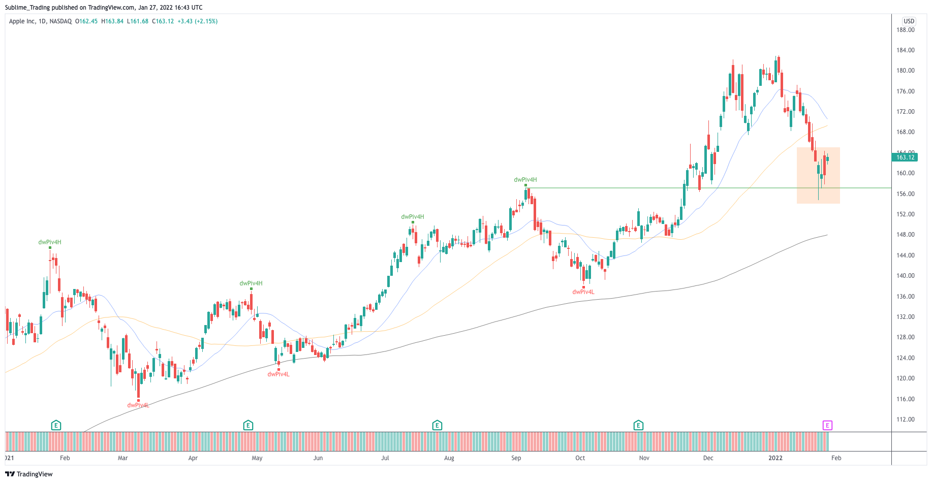 aapl_apple_zaheer_anwari_sublime_trading_0.png