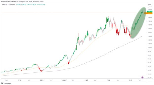 aapl_july_20th.jpg