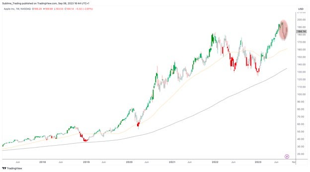 aapl_sep_6th.jpg