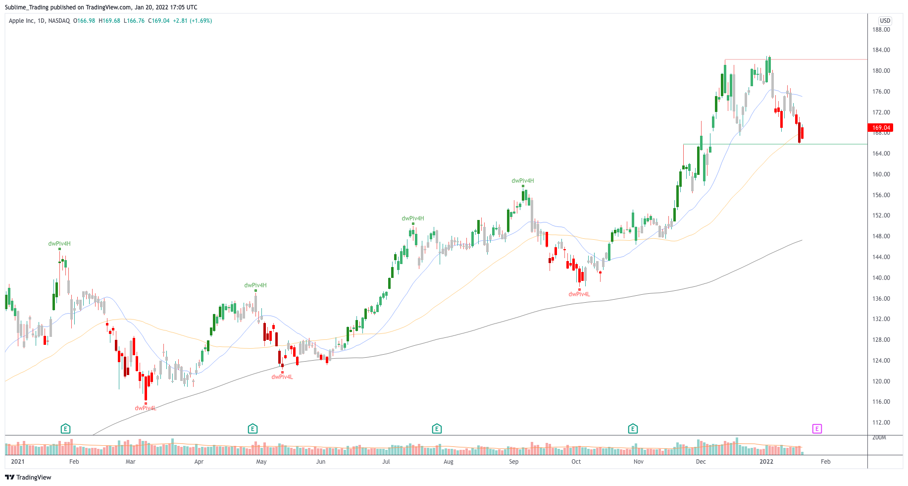 aapl_zaheer_anwari_sublime_trading.png