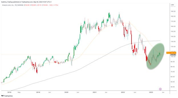 amzn_weekly_4th_may.jpg