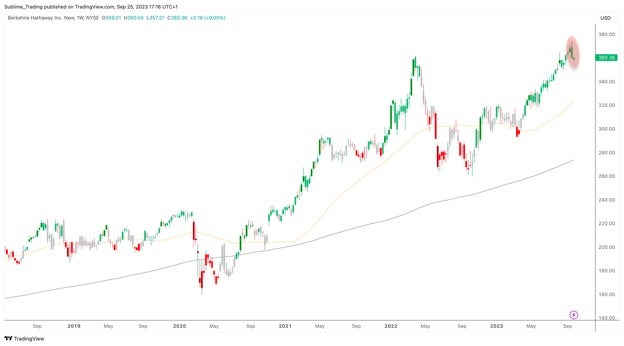 berkshire_sep_25th.jpg