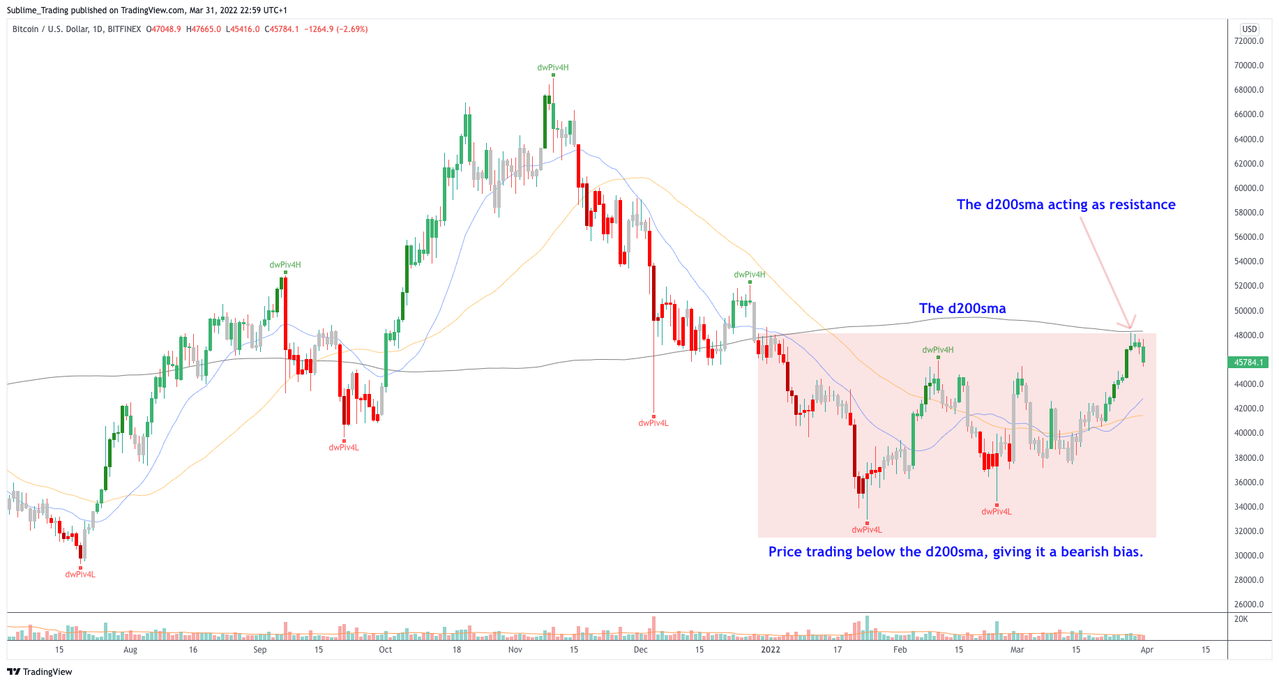 bitcoin_sublime_trading_zaheer_anwari.png