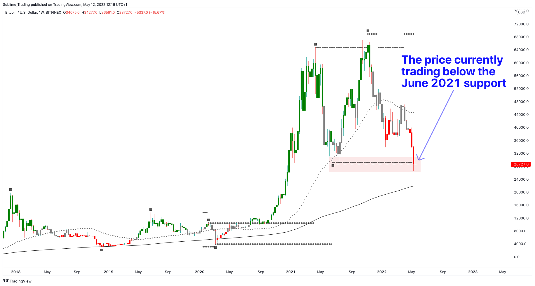 bitcoin_sublime_trading_zaheer_anwari_benzinga_1.png