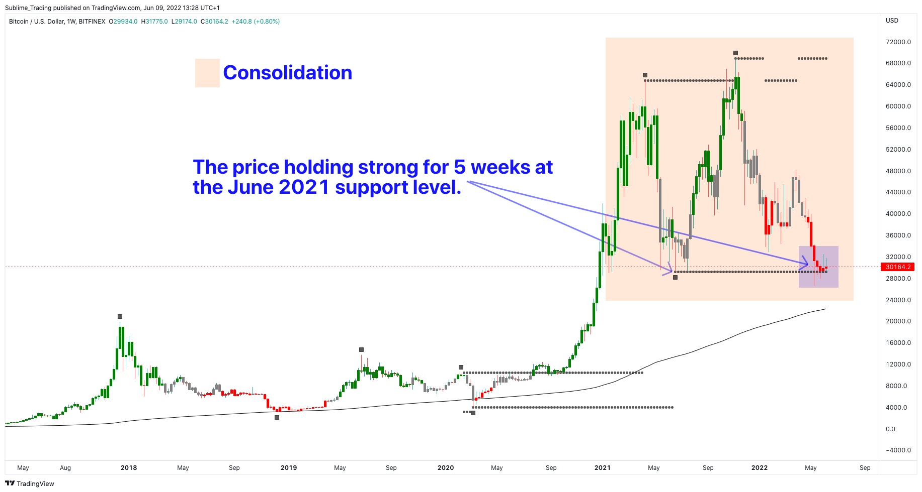 bitcoin_sublime_trading_zaheer_anwari_benzinga_2.png