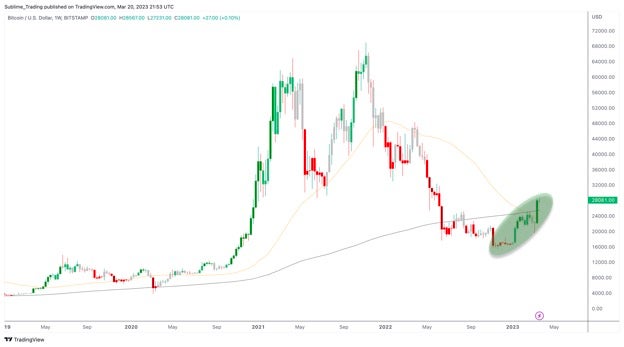 bitcoin_weekly_20th_march.jpg