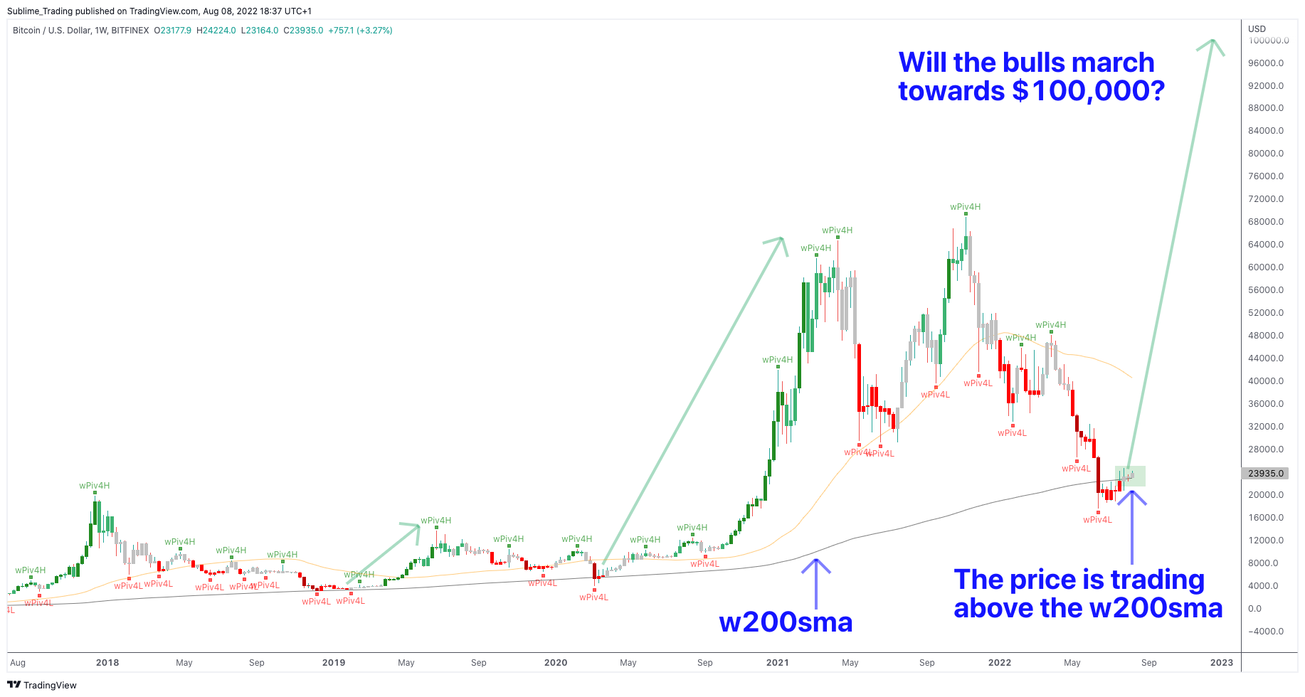 bitcoin_zaheer_anwari_sublime_trading_benzinga.png