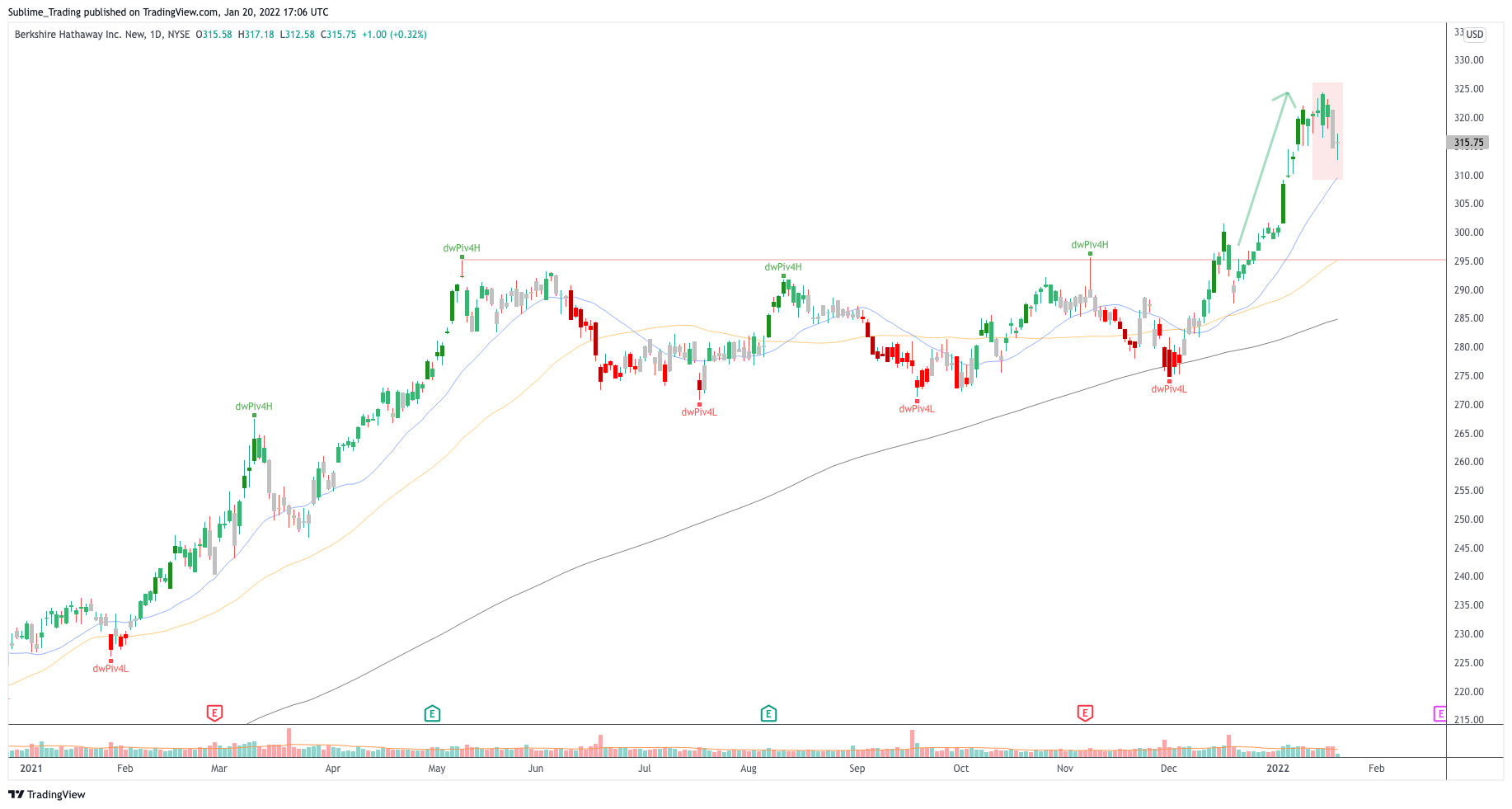 brk.b_zaheer_anwari_sublime_trading.png