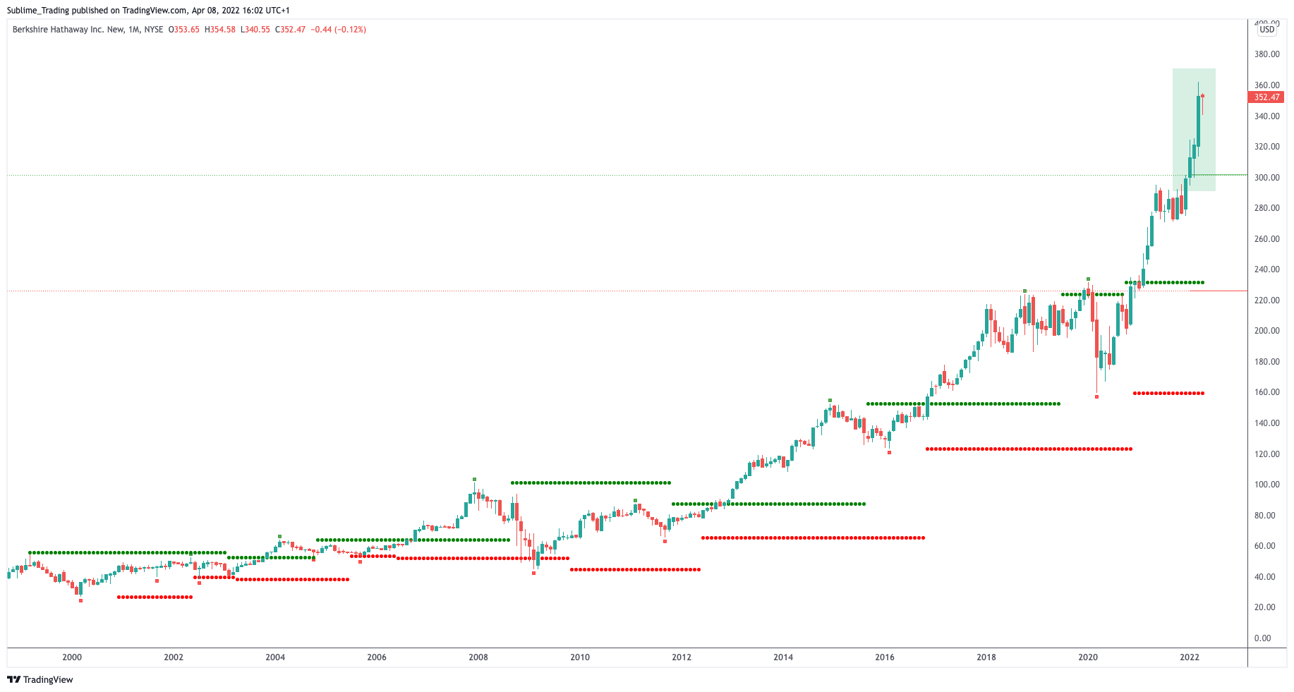 brk.b_zaheer_anwari_sublime_trading_0.png