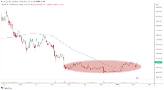 btcusd_daily_-_mar_15th.jpg