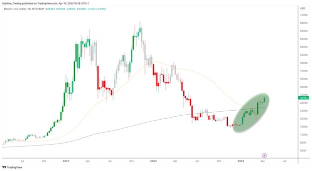 btcusd_weekly_14th_april.jpg