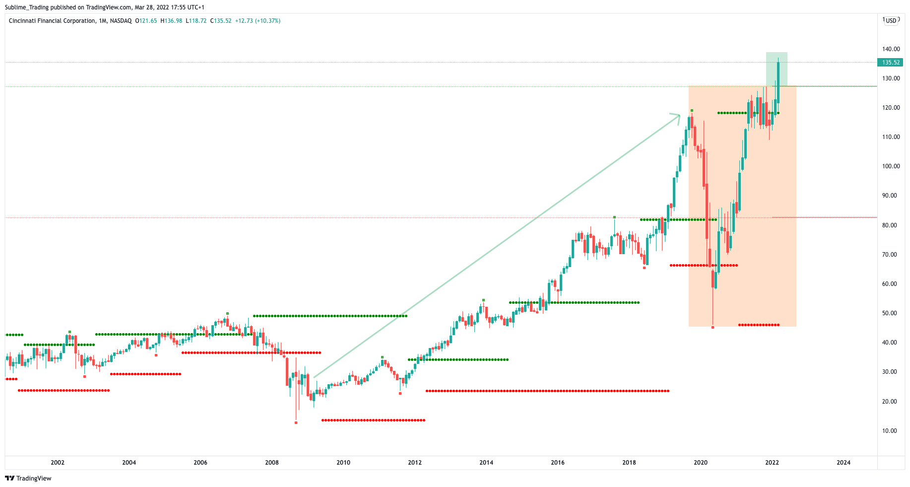 cincinnati_financial_corporation_zaheer_anwari_sublime_trading.png