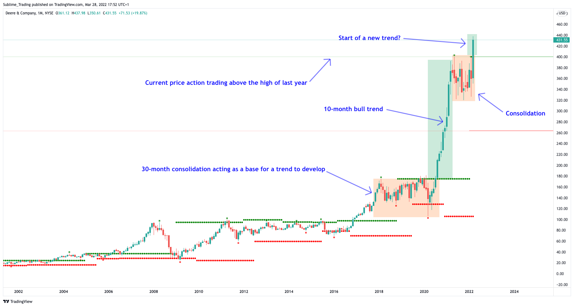 deere_and_co_zaheer_anwari_sublime_trading.png