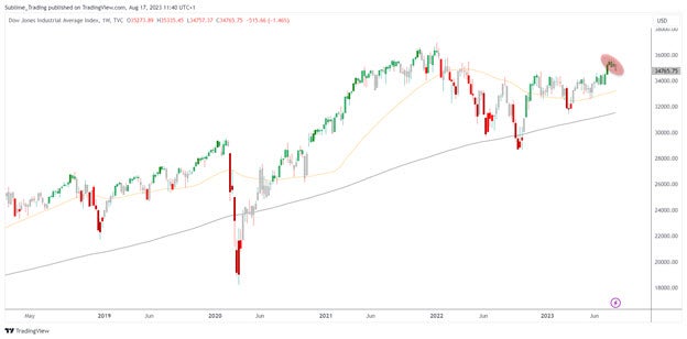 djia_aug_17th.jpg