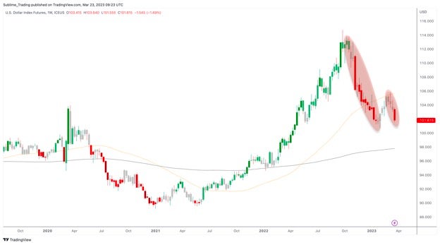 dollar_index_-_march_23rd_-_weekly_0.jpg