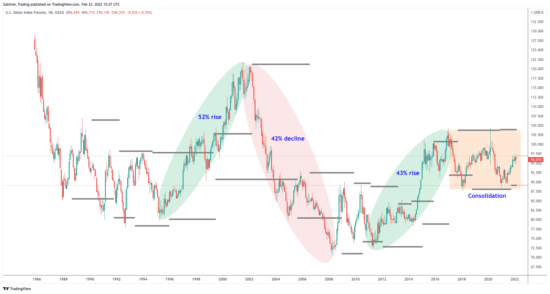 dollar_index_zaheer_anwari_sublime_trading.png