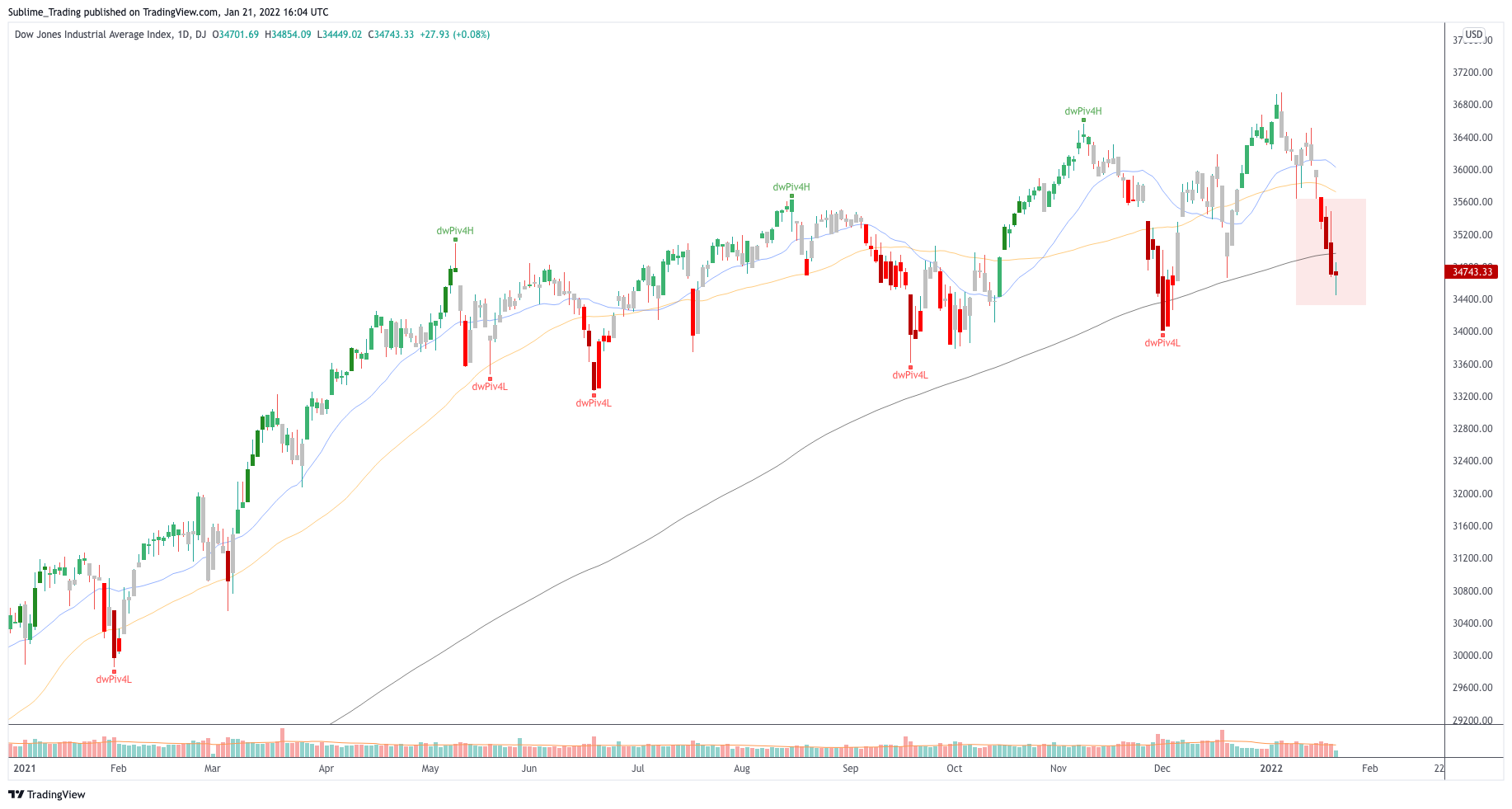 dow_jones_30_zaheer_anwari_sublime_trading_0.png