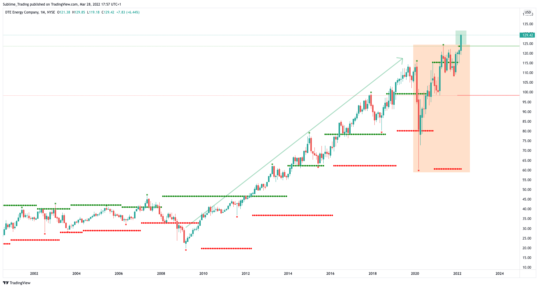 dte_energy_company_zaheer_anwari_sublime_trading.png