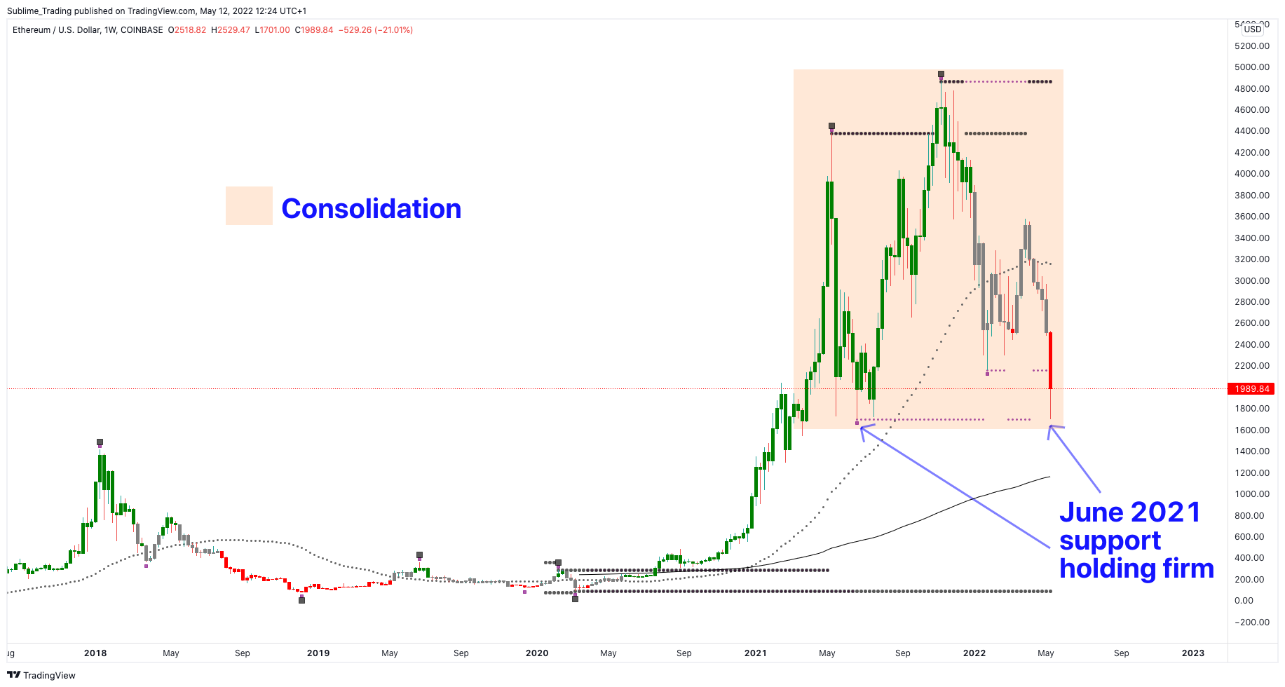 ethereum_sublime_trading_zaheer_anwari_benzinga.png