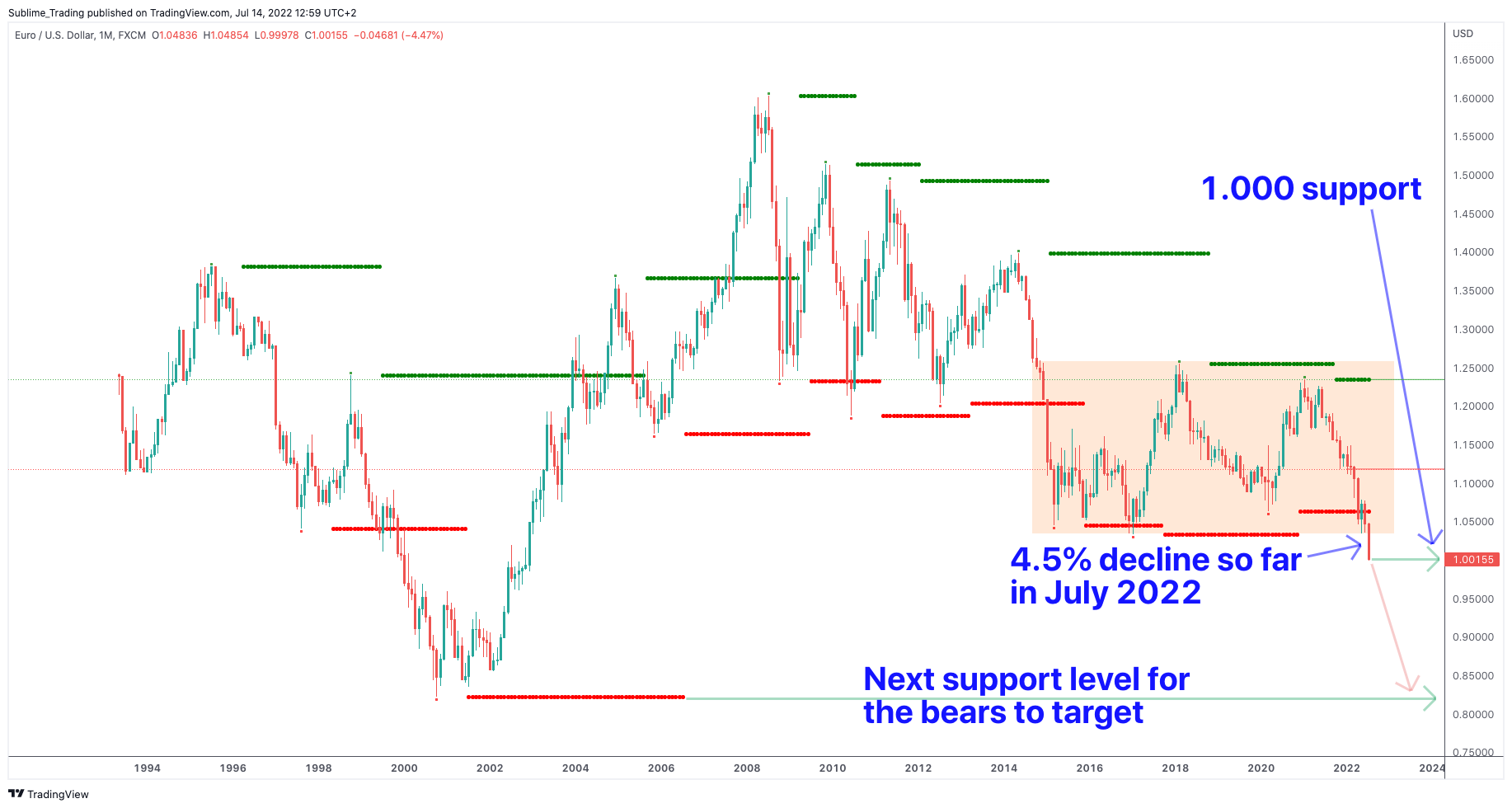 eurusd_daily_benzinga_sublime_trading_zaheer_anwari.png