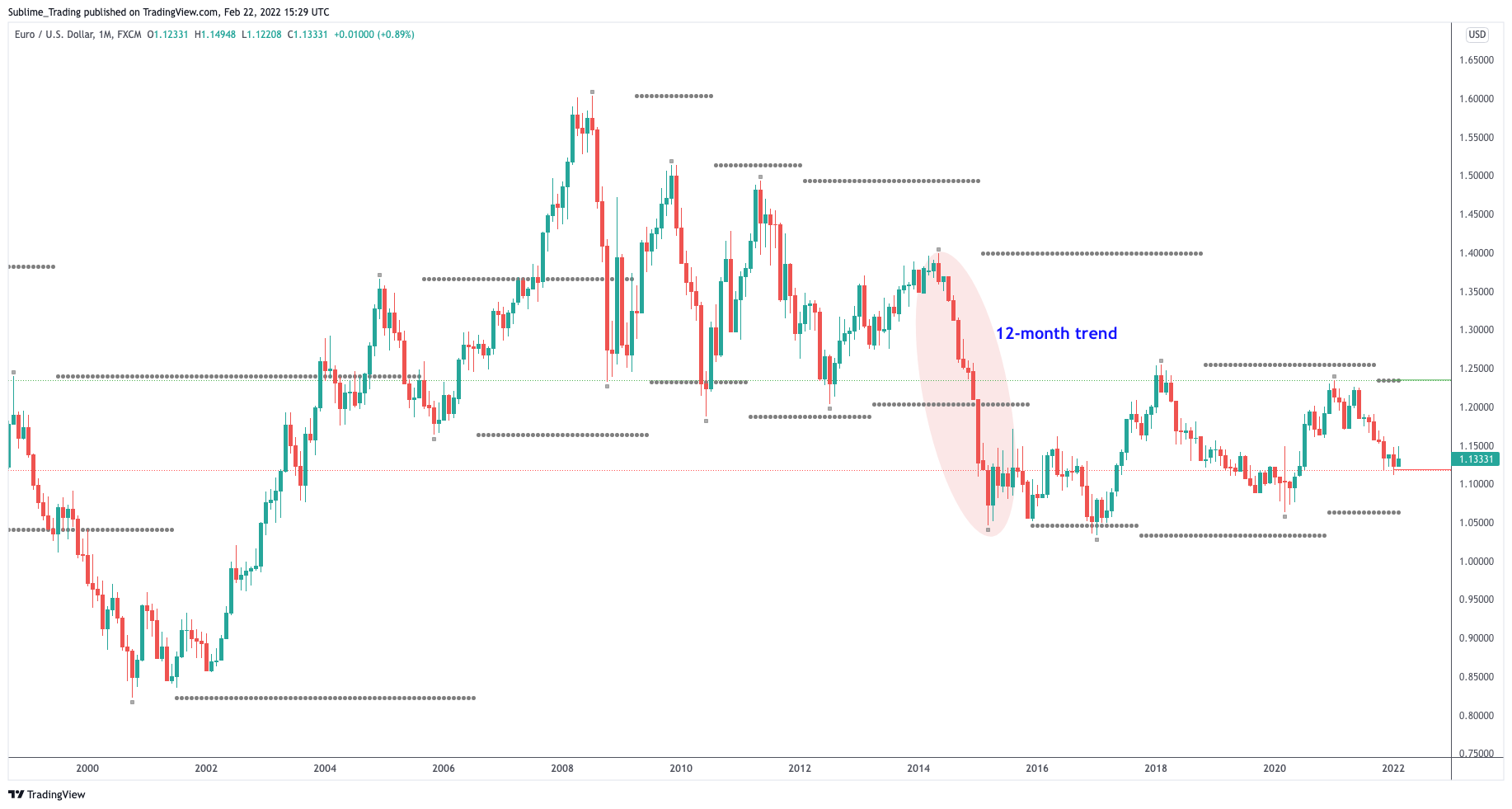 eurusd_zaheer_anwari_sublime_trading.png