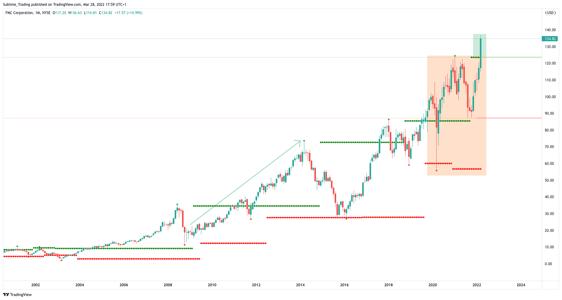 fmc_corporation_zaheer_anwari_sublime_trading.png