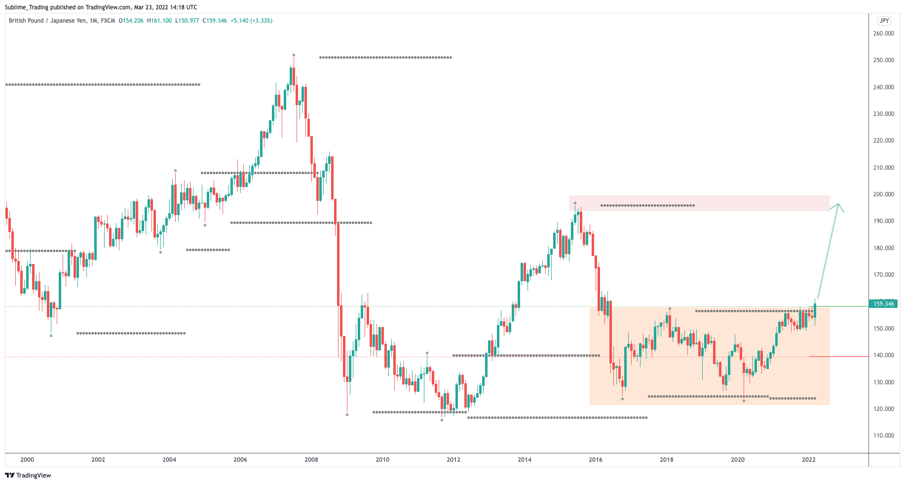 gbpjpy_zaheer_anwari_sublime_trading.png