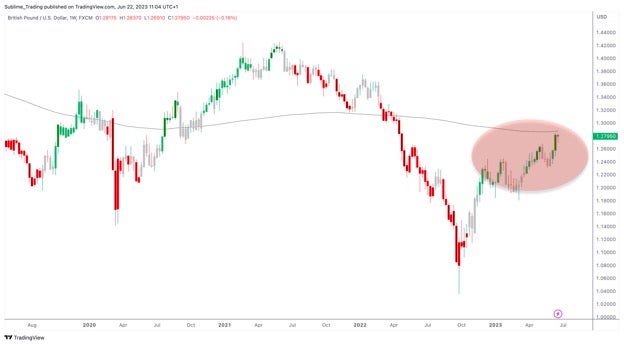 gbpusd_22nd_june.jpg