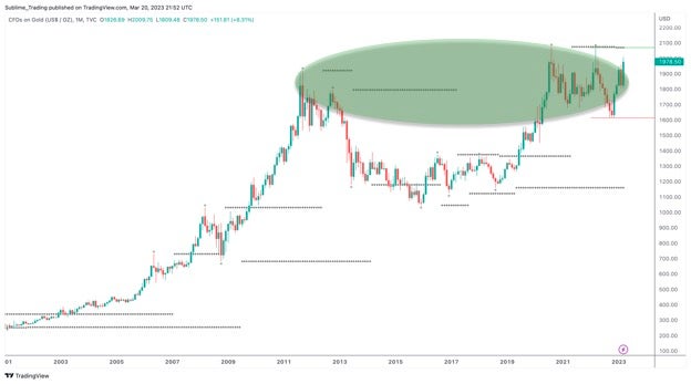 gold_monthly_20th_march.jpg