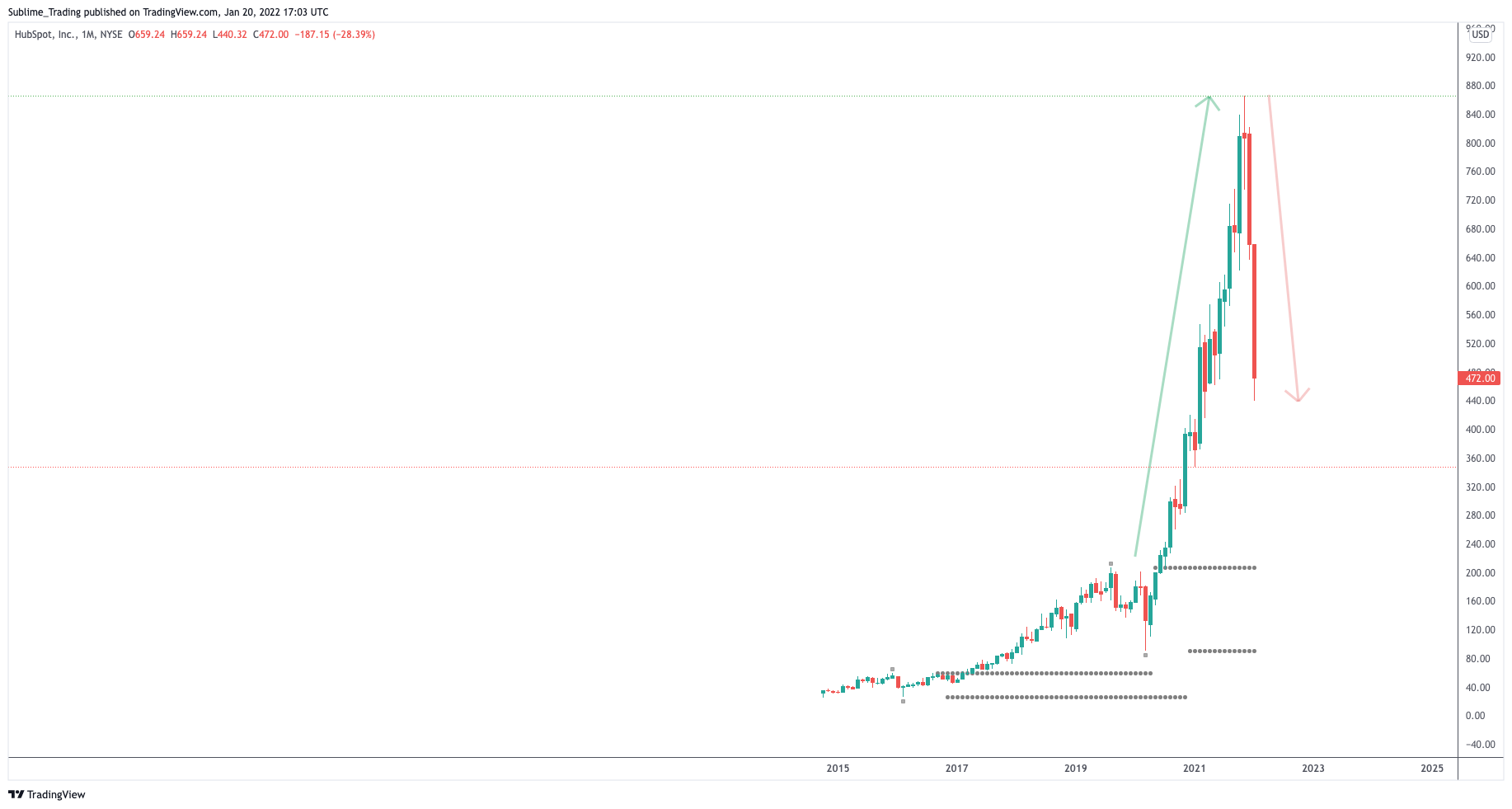 hubs_zaheer_anwari_sublime_trading.png