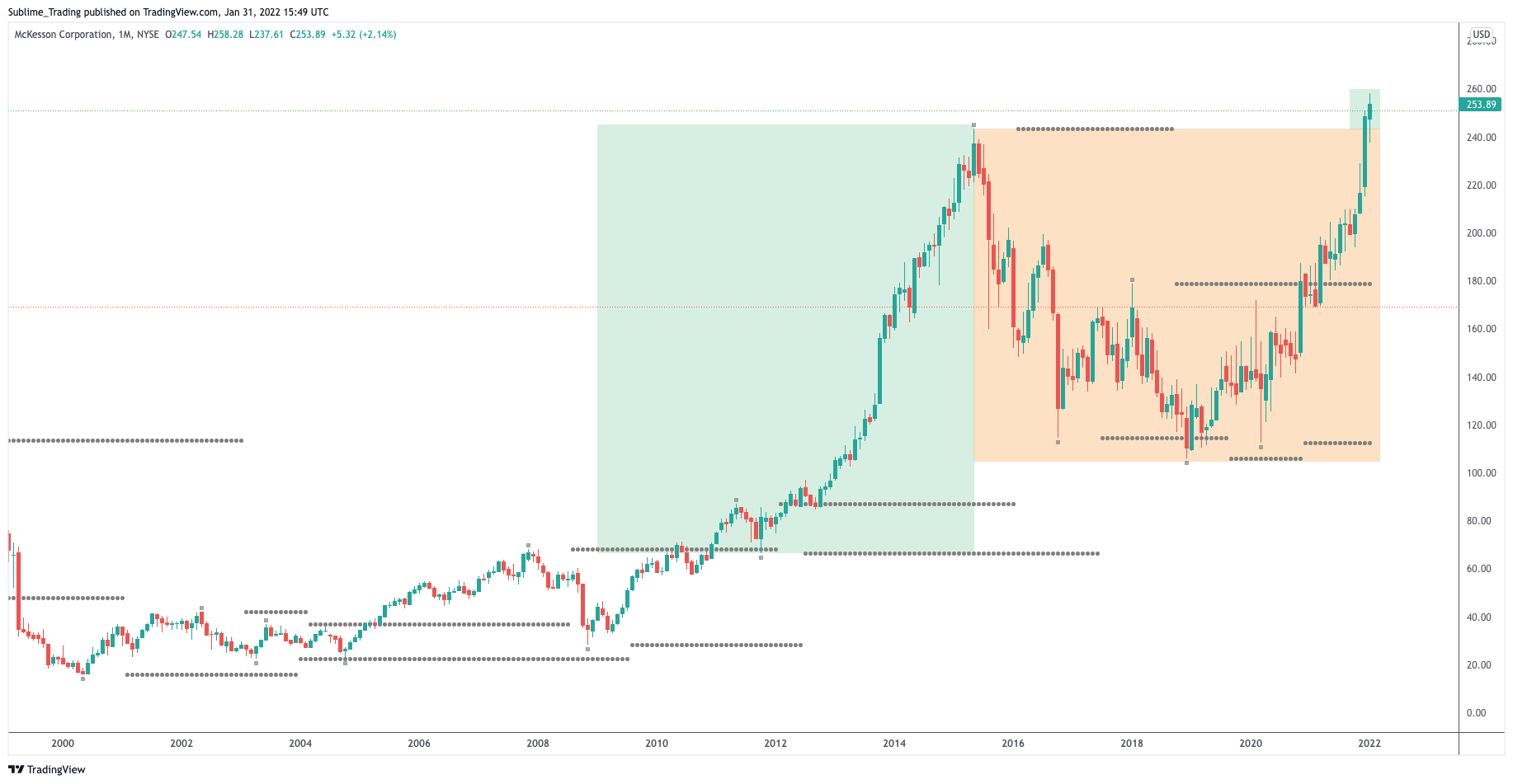 mck_zaheer_anwari_sublime_trading.png