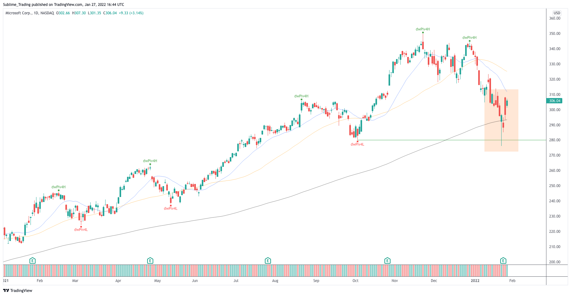 msft_microsoft_zaheer_anwari_sublime_trading_0.png