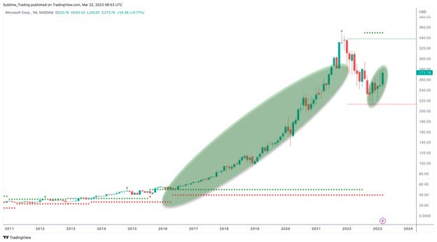 msft_monthly_22_mar.jpg