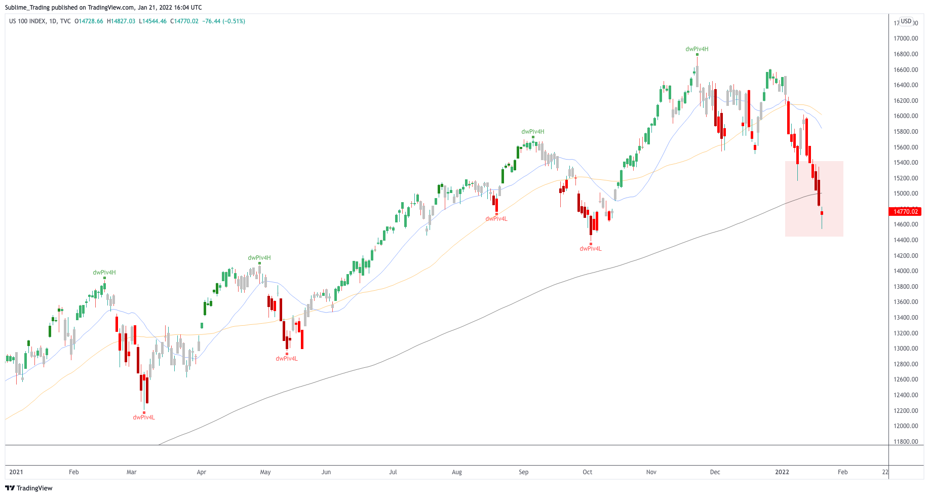 nasdaq_100_zaheer_anwari_sublime_trading_0.png